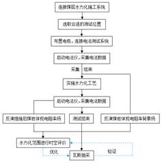 欧美日逼视频免费看xxxx基于直流电法的煤层增透措施效果快速检验技术